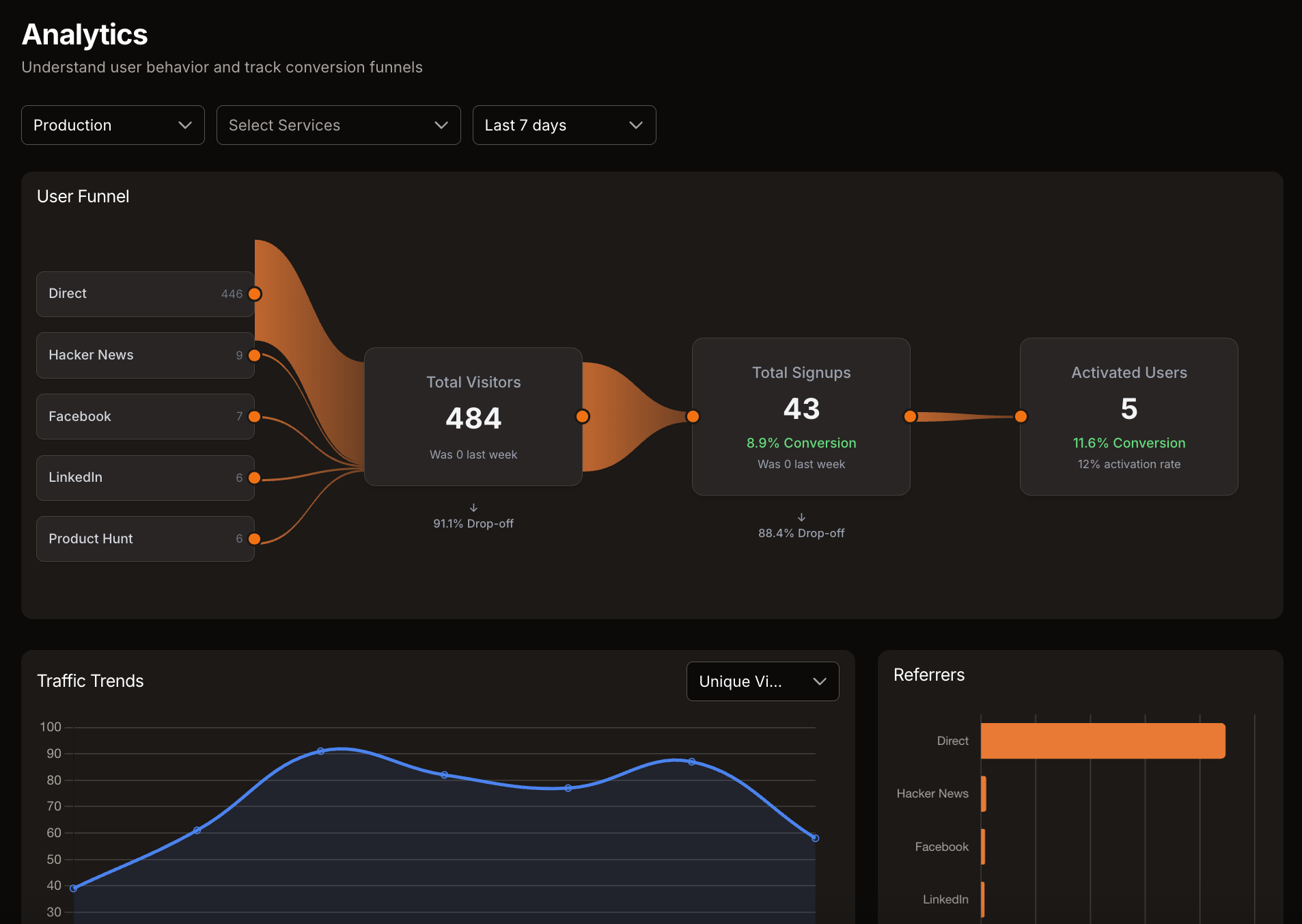 Analytics Dashboard